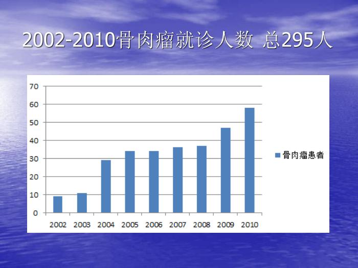 【醫學PPT課件】骨肉瘤微環境與安全邊界 上海交通大學附屬第六人民醫院骨腫瘤科第2頁