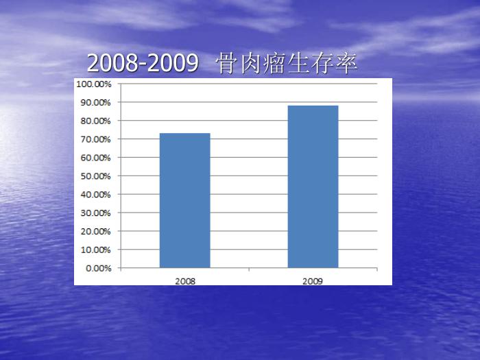 【醫學PPT課件】骨肉瘤微環境與安全邊界 上海交通大學附屬第六人民醫院骨腫瘤科第4頁