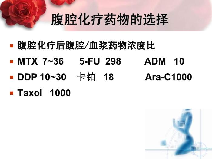 【醫學PPT課件】卵巢癌腹腔靜脈聯合化療 中國醫學科學院北京協和醫院 第6頁
