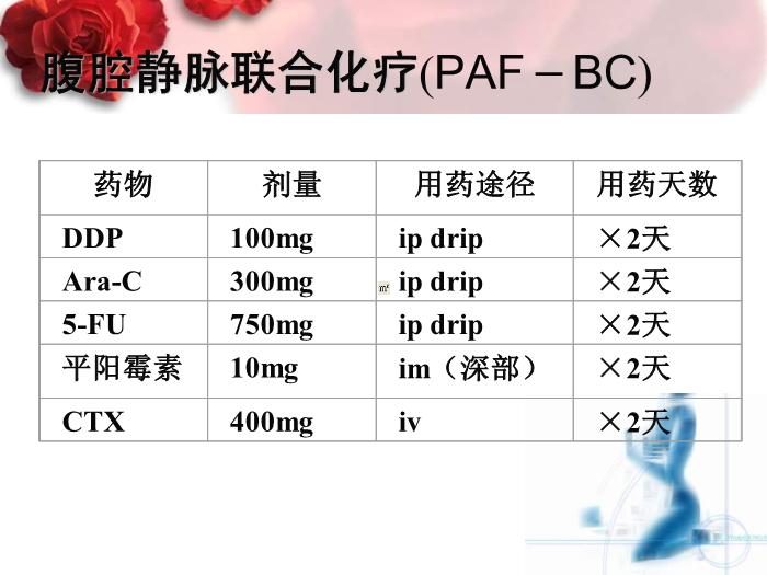 【醫學PPT課件】卵巢癌腹腔靜脈聯合化療 中國醫學科學院北京協和醫院 第7頁