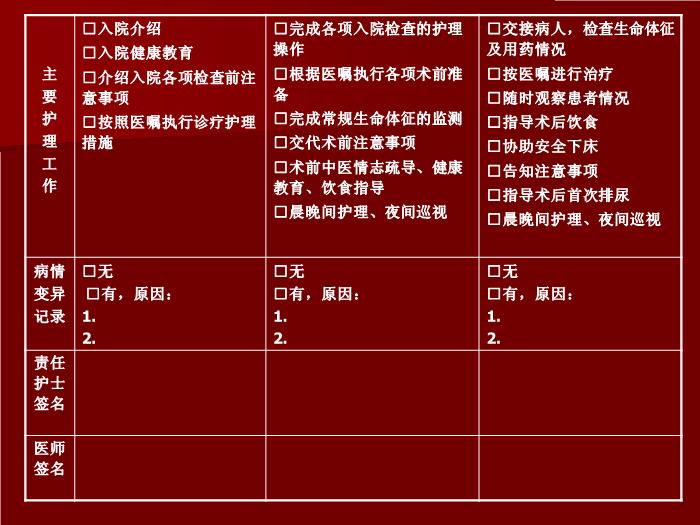 【醫學PPT課件】肛漏?。ǜ丿洠┲嗅t臨床路徑-賀向東第13頁