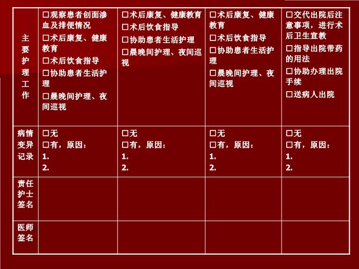 【醫學PPT課件】肛漏?。ǜ丿洠┲嗅t臨床路徑-賀向東第15頁