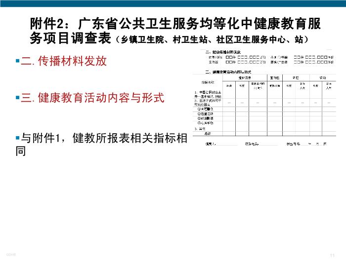 【醫學PPT課件】公共衛生均等化中健康教育服務調查表填報及指標第11頁