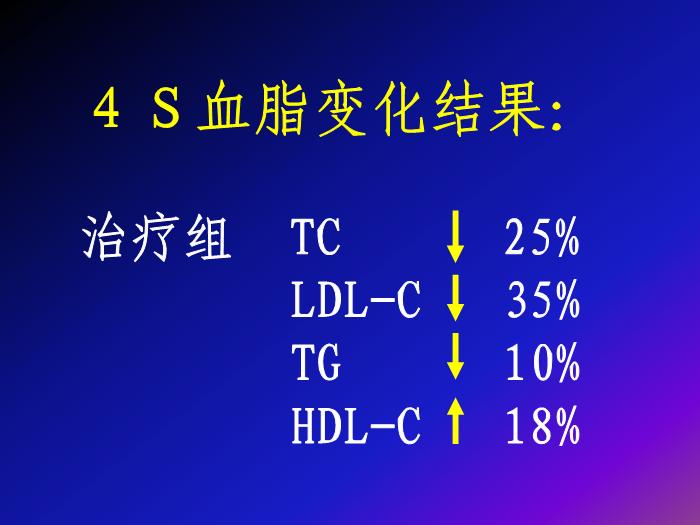 【醫學PPT課件】降膽固醇防治冠心病現代觀點-湖南醫科大學附二院第15頁