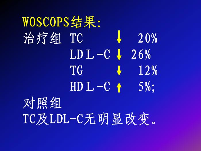 【醫學PPT課件】降膽固醇防治冠心病現代觀點-湖南醫科大學附二院第7頁