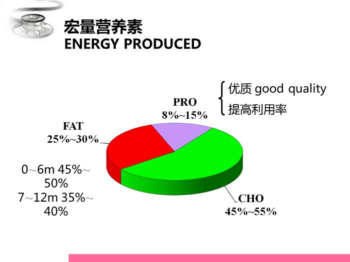【醫學PPT課件】兒童營養與喂養 八年制兒科學PPT課件第10頁