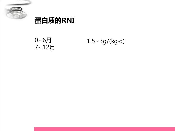 【醫學PPT課件】兒童營養與喂養 八年制兒科學PPT課件第11頁