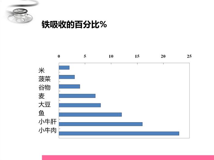 【醫學PPT課件】兒童營養與喂養 八年制兒科學PPT課件第15頁