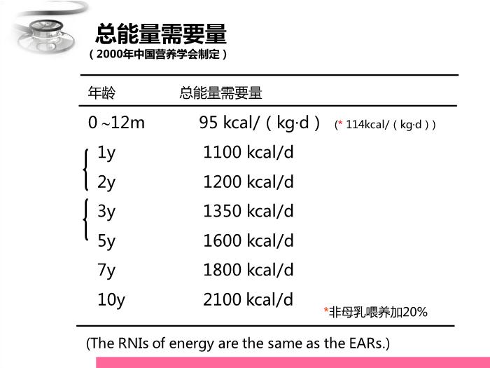【醫學PPT課件】兒童營養與喂養 八年制兒科學PPT課件第9頁