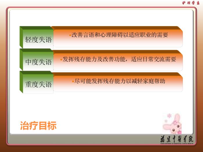 【醫學PPT課件】康復治療技術 康復護理學教學課件第14頁
