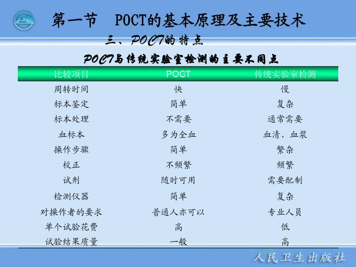 【醫學PPT課件】第12章 臨床即時檢測儀器 臨床檢驗一起學第11頁