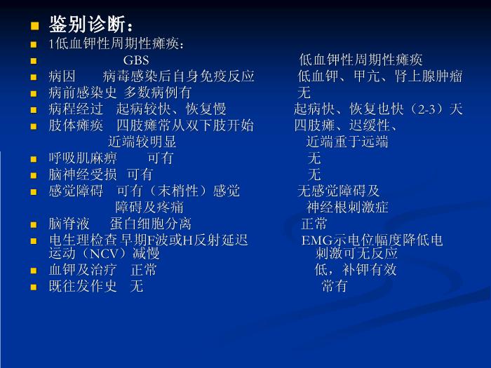 【醫學PPT課件】急性炎癥性脫髓鞘性多發性神經病的診治第11頁