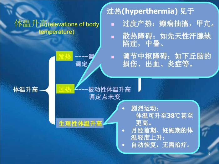 【醫學PPT課件】發熱待查-天津市中醫藥大學附屬第一醫院兒科-路巖莉第3頁