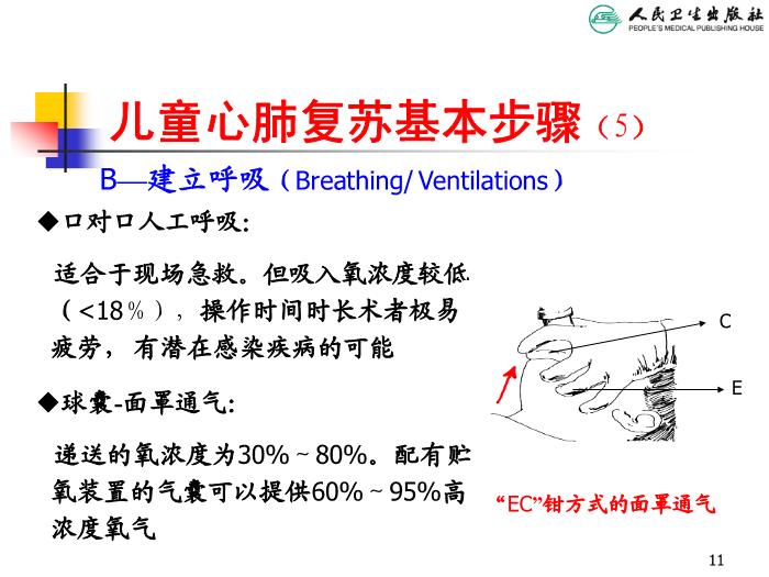【醫學PPT課件】兒童心肺復蘇 人衛版教學PPT課件第11頁