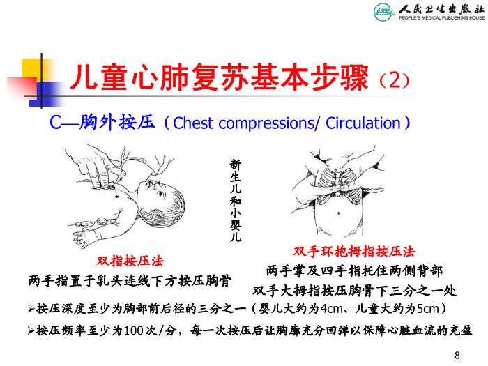 【醫學PPT課件】兒童心肺復蘇 人衛版教學PPT課件第8頁