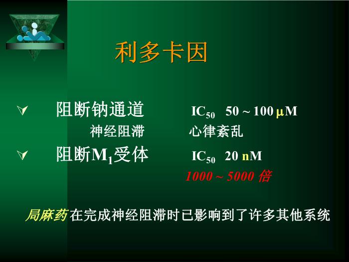 【醫學PPT課件】局部麻醉新進展 北京大學第一醫院麻醉科第13頁