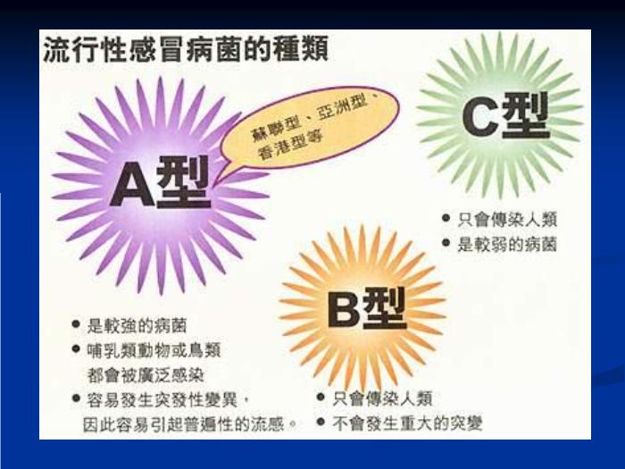 【醫學PPT課件】流行性感冒-河南大學第一附屬醫院第6頁