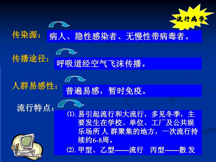 【醫學PPT課件】流行性感冒-河南大學第一附屬醫院第9頁