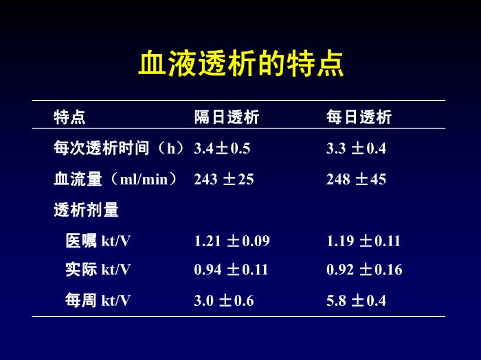 【醫學PPT課件】急性腎功能衰竭的透析治療 第一軍醫大學南方醫院腎內科第13頁