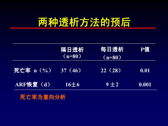 【醫學PPT課件】急性腎功能衰竭的透析治療 第一軍醫大學南方醫院腎內科第14頁