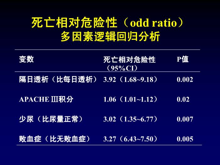 【醫學PPT課件】急性腎功能衰竭的透析治療 第一軍醫大學南方醫院腎內科第15頁