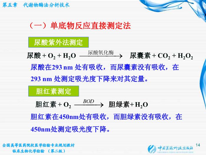 【醫學PPT課件】第05章 代謝物酶法分析技術 江蘇大學基礎醫學與醫學技術學院第14頁