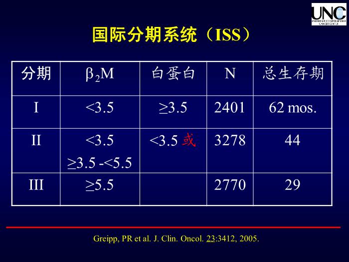 【醫學PPT課件】多發性骨髓瘤研究進展和治療選擇第10頁