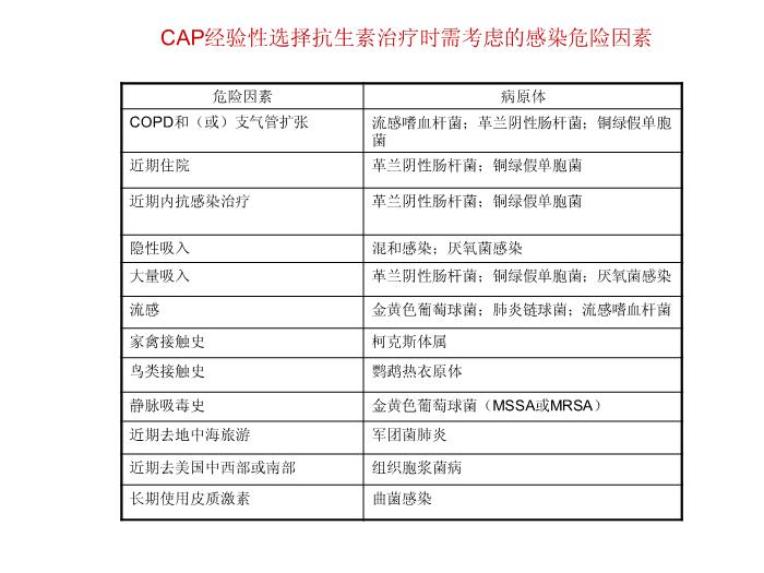 【醫學PPT課件】如何合理使用抗生素-PPT課件第10頁