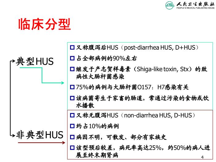【醫學PPT課件】溶血尿毒綜合征 人衛版教學PPT課件第4頁