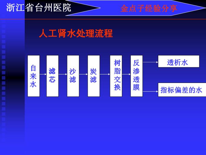 【醫學PPT課件】人工腎廢水的再利用-浙江省臺州醫院-PPT課件第2頁