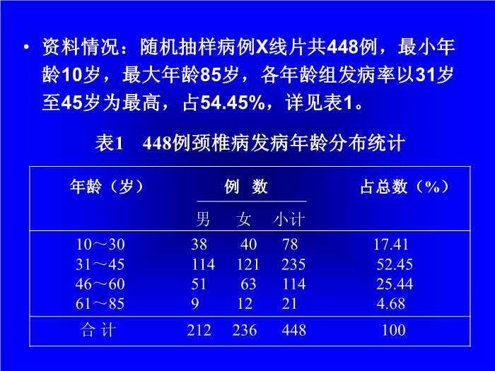 【醫學PPT課件】頸曲與胸椎關系X線片測量分析-頸椎病病因探討之一 第7頁