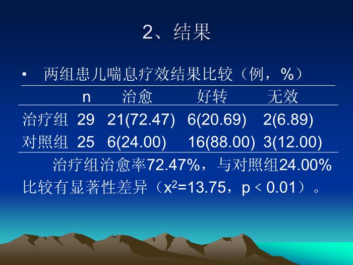 【醫學PPT課件】輔舒酮氣霧劑加儲霧罐治療毛細支氣管炎療效分析-晉中市第一人民醫院兒科第6頁