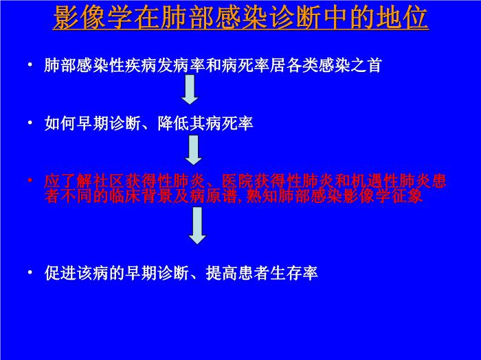 【醫學PPT課件】肺炎的影像學診斷 南昌大學第一附屬醫院第7頁