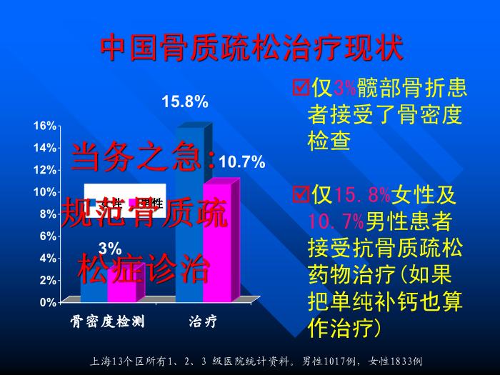【醫學PPT課件】骨質疏松癥 重慶醫科大學附屬一院骨科第5頁