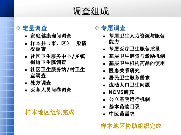 【醫學PPT課件】第四次國家衛生服務調查家庭健康詢問調查內容第3頁