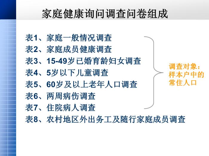 【醫學PPT課件】第四次國家衛生服務調查家庭健康詢問調查內容第5頁