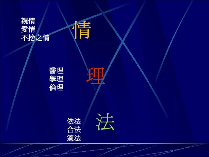 【醫學PPT課件】緩和醫療與外科重癥照護ICU_PPT課件第13頁