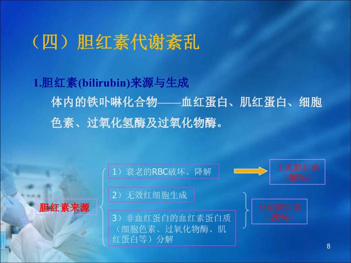【醫學PPT課件】第16章 肝膽疾病的生物化學診斷（人衛）第8頁
