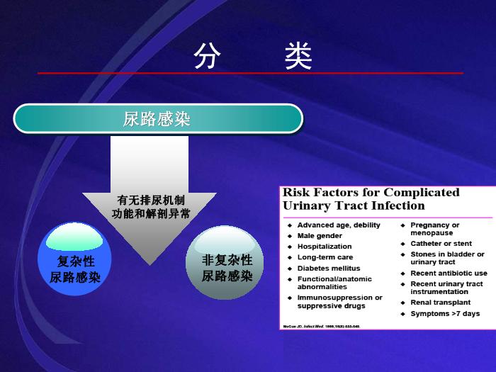 【醫學PPT課件】尿路感染UTI 復旦大學附屬華山醫院抗生素研究所第10頁