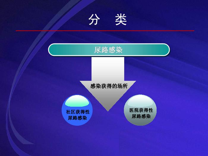 【醫學PPT課件】尿路感染UTI 復旦大學附屬華山醫院抗生素研究所第11頁