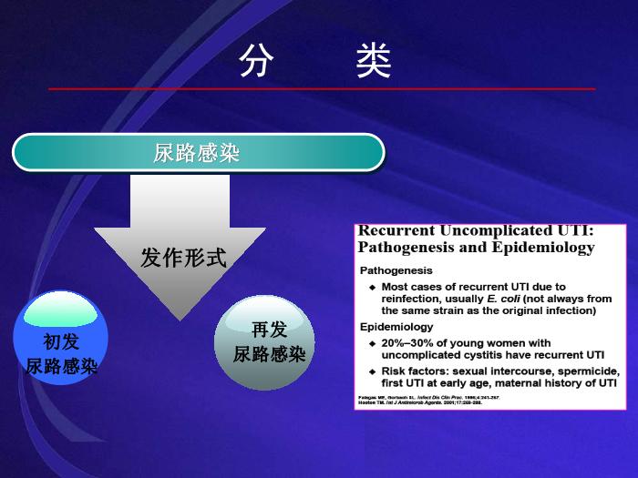 【醫學PPT課件】尿路感染UTI 復旦大學附屬華山醫院抗生素研究所第9頁