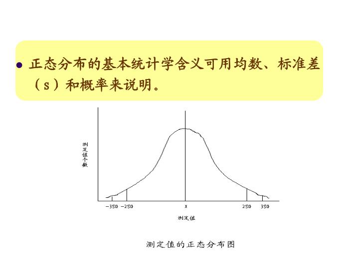 【醫學PPT課件】第21章_免疫檢測的質量控制