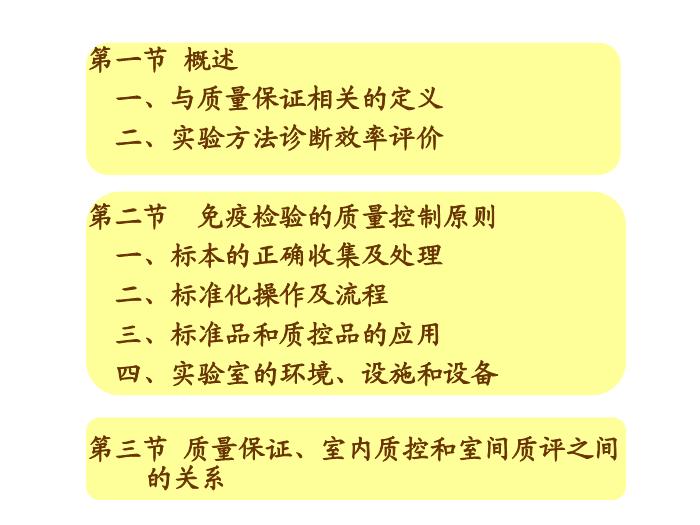 【醫學PPT課件】第21章_免疫檢測的質量控制