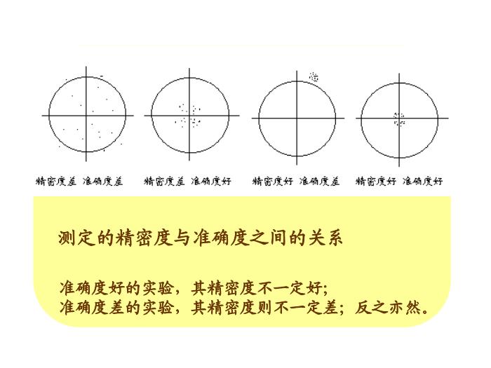 【醫學PPT課件】第21章_免疫檢測的質量控制
