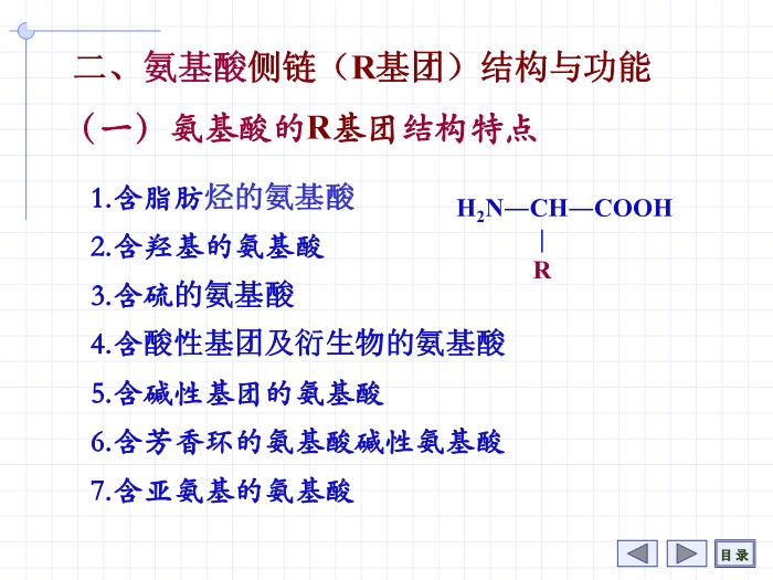 【醫學PPT課件】第1章 氨基酸 7年制第7頁