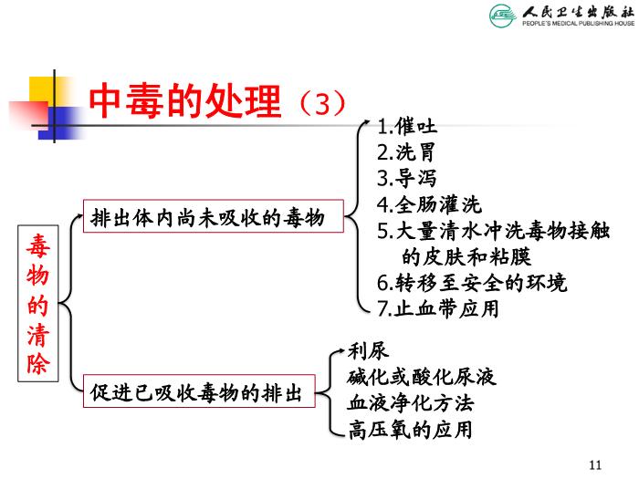 【醫學PPT課件】兒童急性中毒 人衛版教學PPT課件第11頁