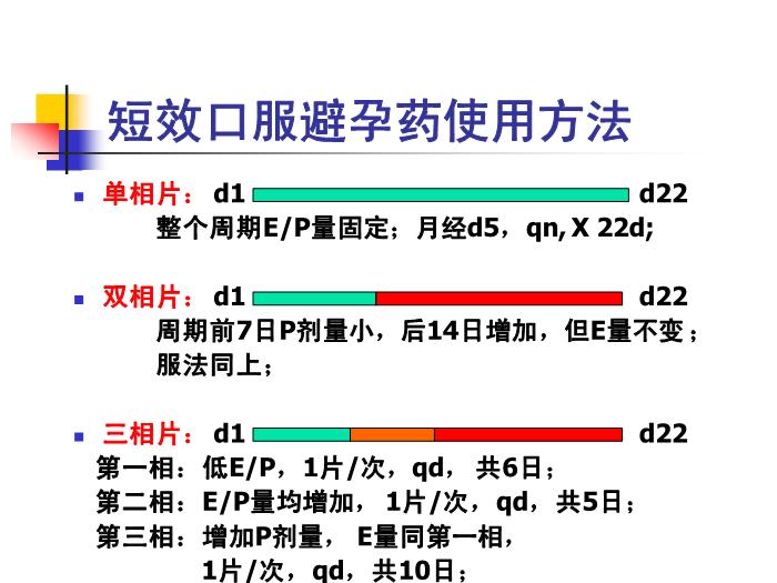 【醫學PPT課件】計劃生育 復旦大學婦產科醫院第10頁
