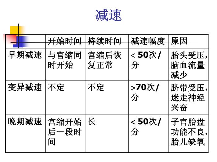 【醫學PPT課件】高危妊娠管理 婦產科教研室第6頁