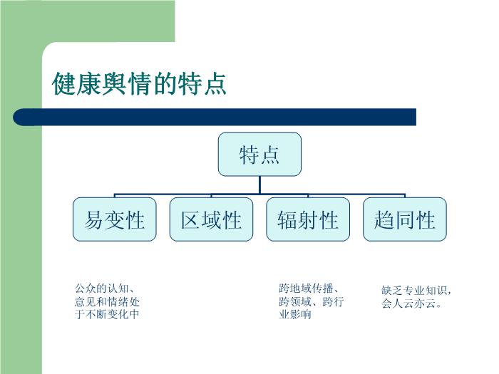 【醫學PPT課件】健康輿情監測與媒體應對第10頁