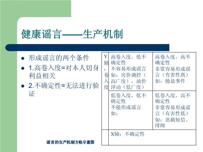 【醫學PPT課件】健康輿情監測與媒體應對第13頁
